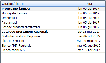 1. Cataloghi