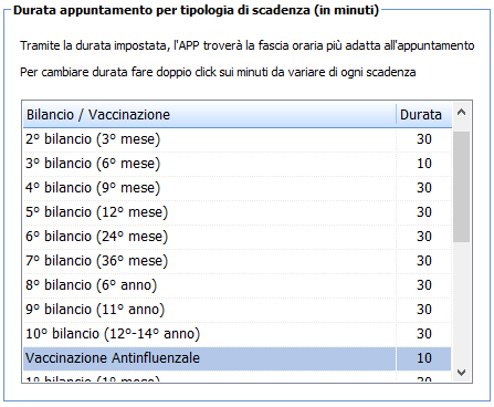 4. Durata appuntamento
