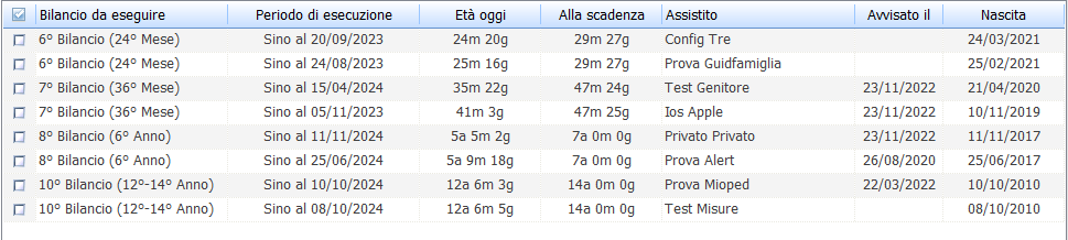 4. Elenco
