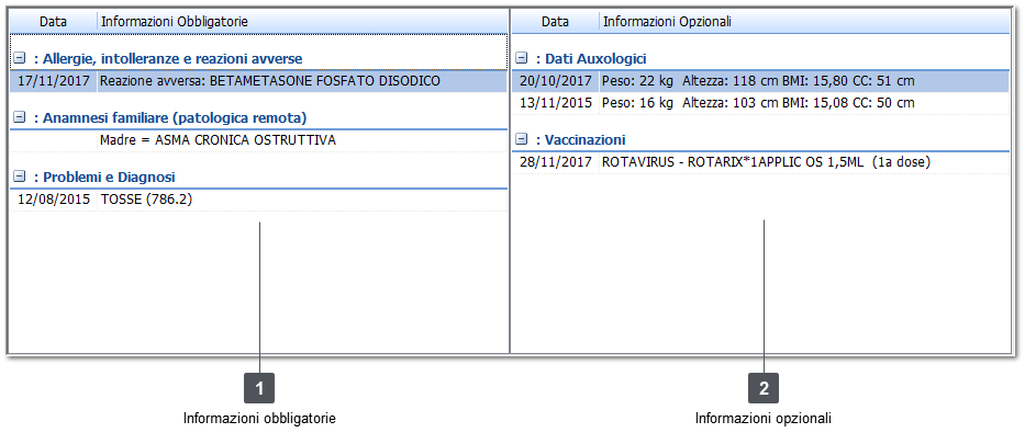 Profilo Sanitario Sintetico / Patient summary