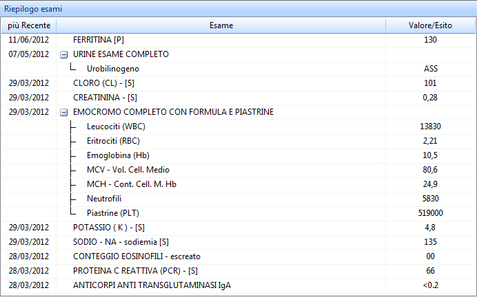 1. Elenco