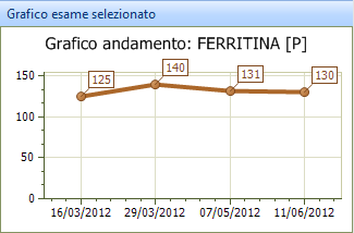 3. Grafico