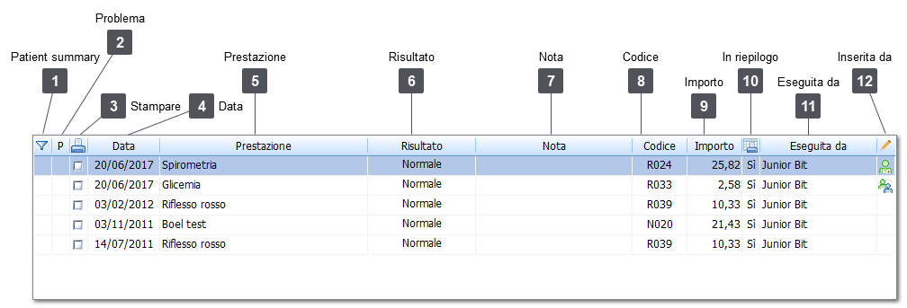 Storico PPIP